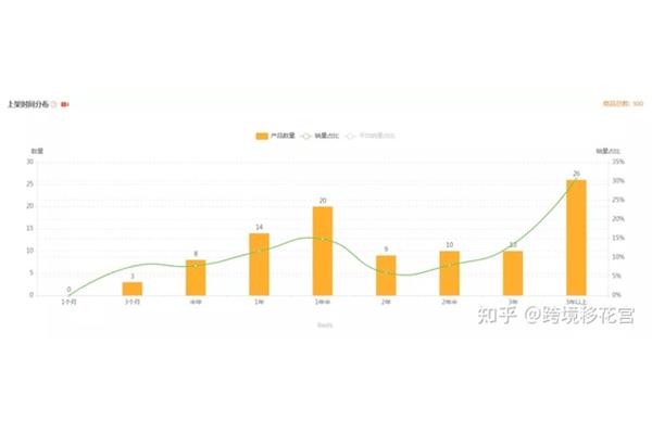 选品分析报告