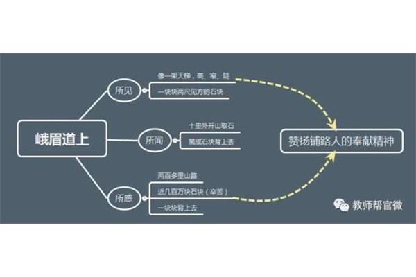 板书是什么意思