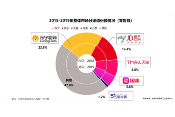 家电行业报告