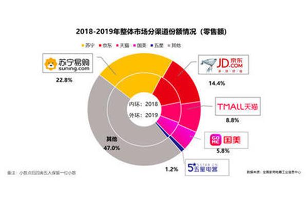 家电行业报告