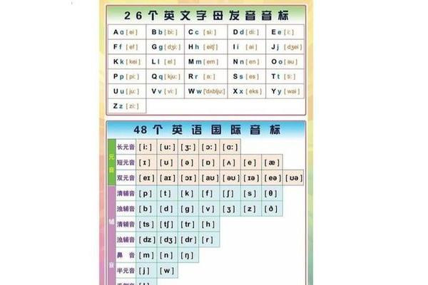 英语发音表