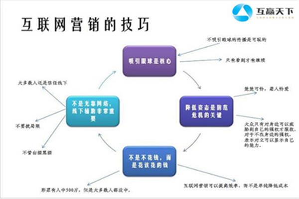 网站推广途径