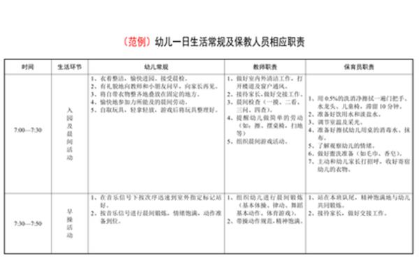 幼儿园教师职责