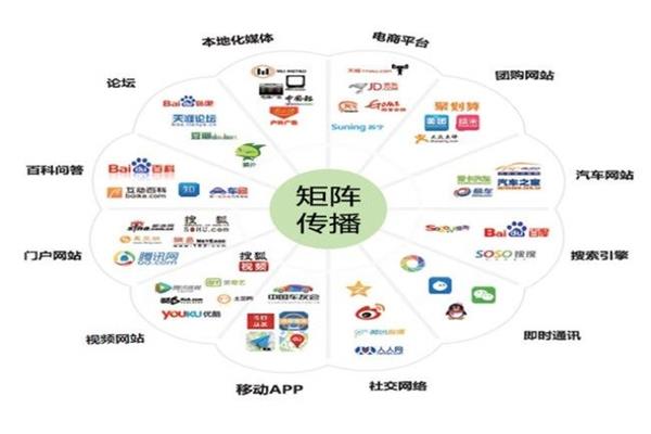新媒体的特点