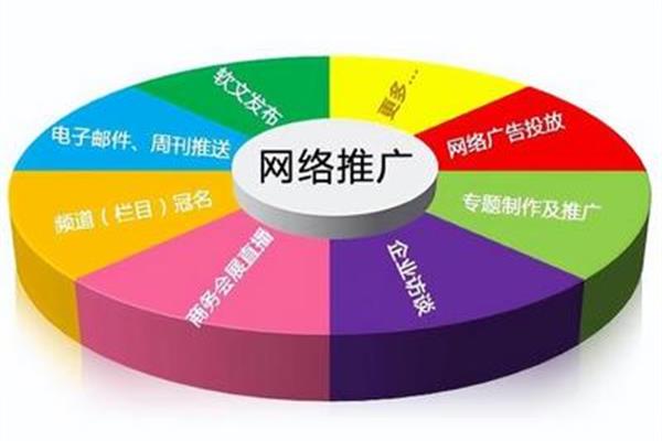 网站推广途径