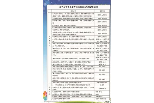 师德师风考核方案