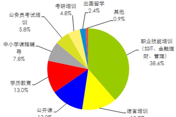 职业教育发展