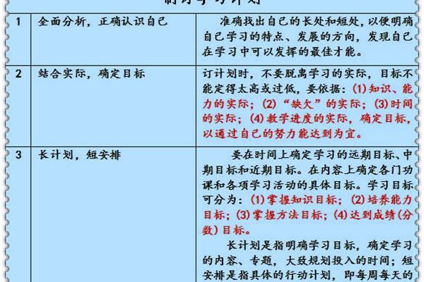 初三学习计划表