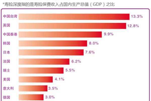 现在什么行业好