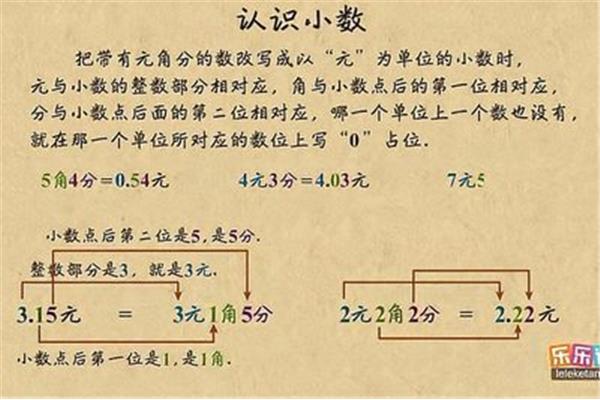 元角分是什么单位