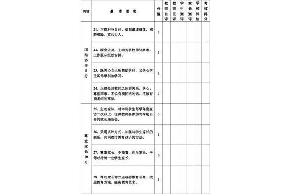 师德师风评价