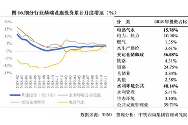 职业教育发展
