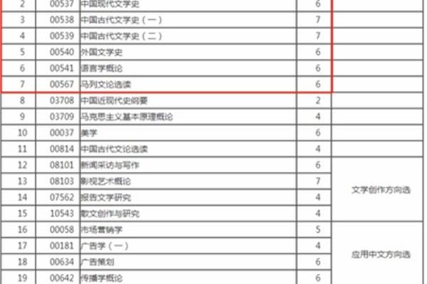自考本科要多久