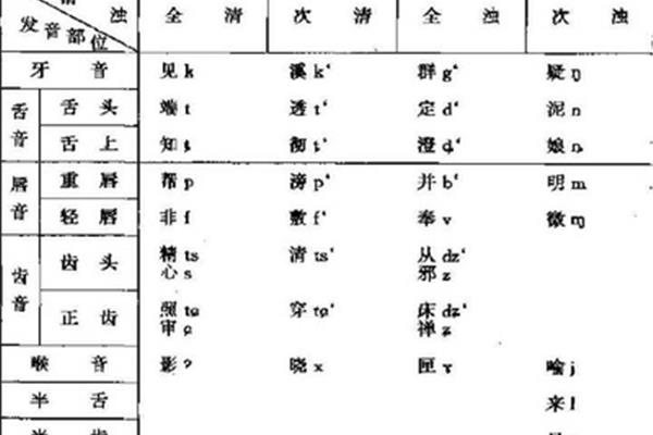 平舌音声母有哪些