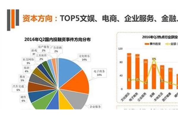 现在什么行业好