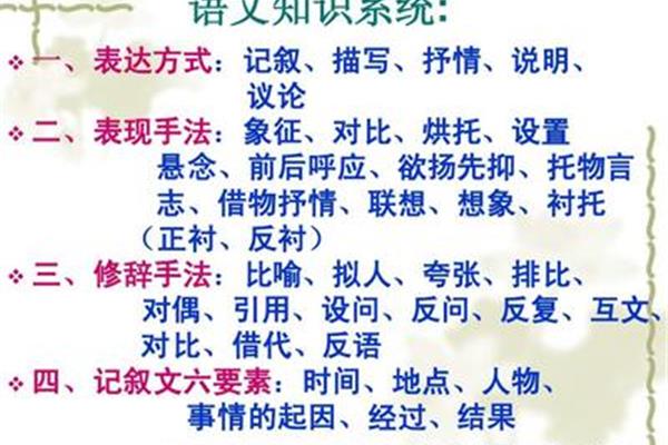 语文表达方式