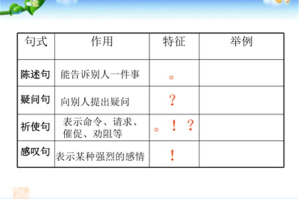 疑问句的作用