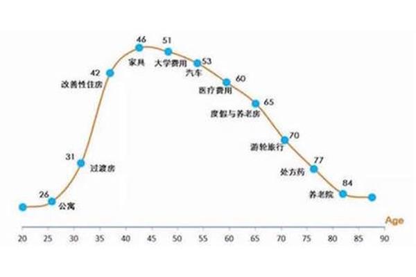 中国年龄段划分