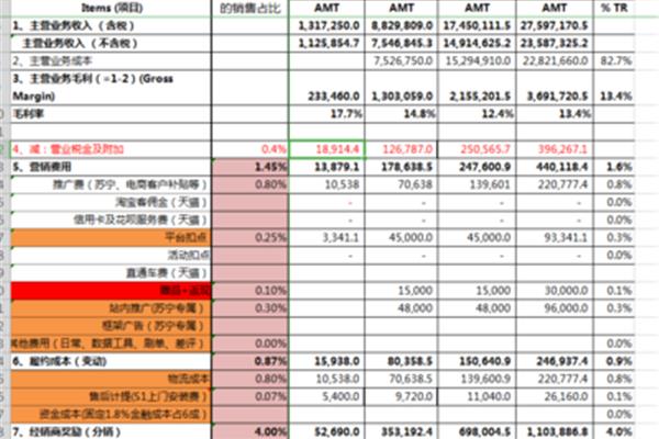 利润分享计划