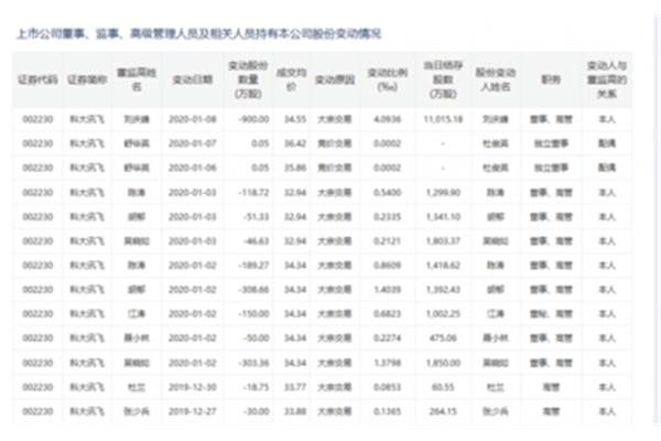利润分享计划