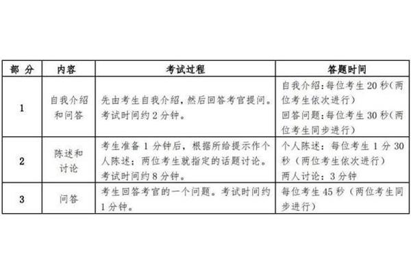 六级必须考口语吗