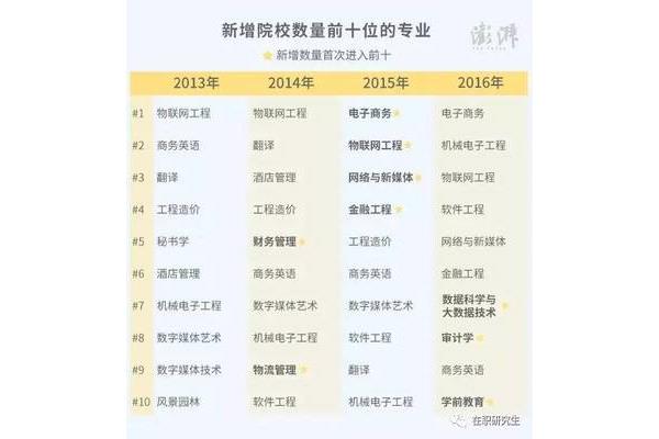 冷门专业有哪些