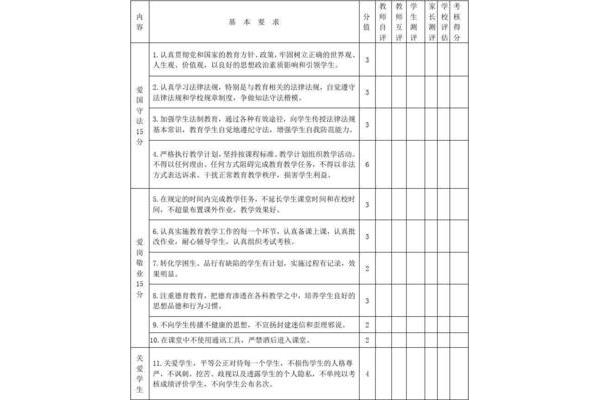 师德师风评价