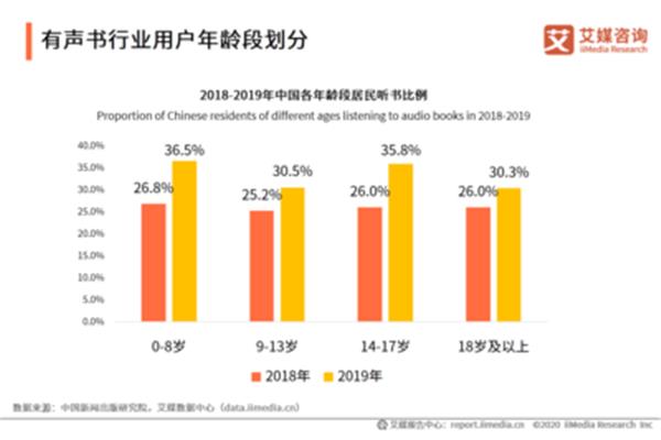 中国年龄段划分