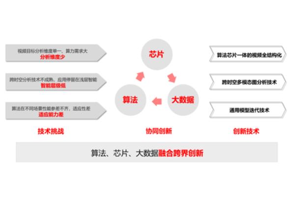科学三大领域