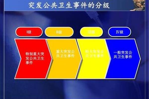 重大突发事件