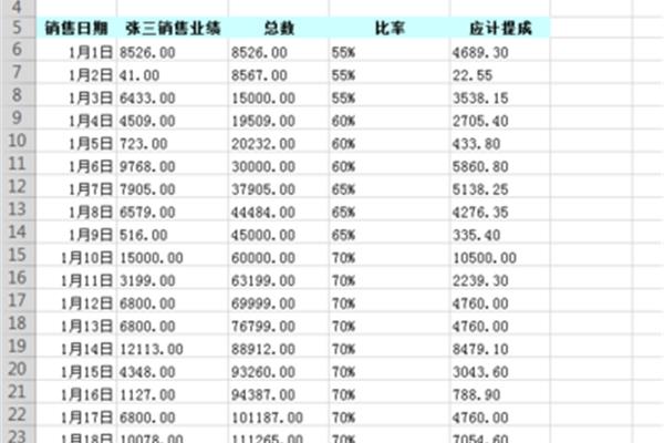合格率的公式