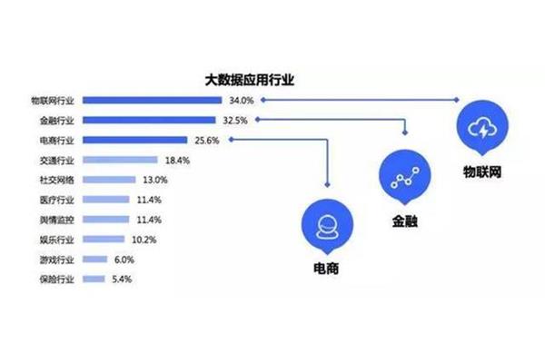 现在什么行业好