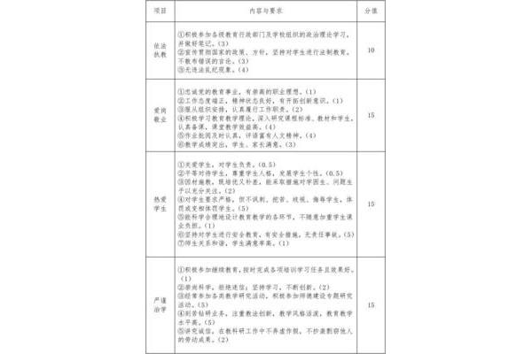 师德师风考核方案