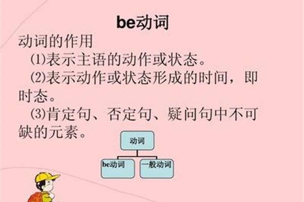 疑问句的作用