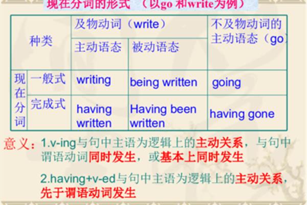 动词现在分词