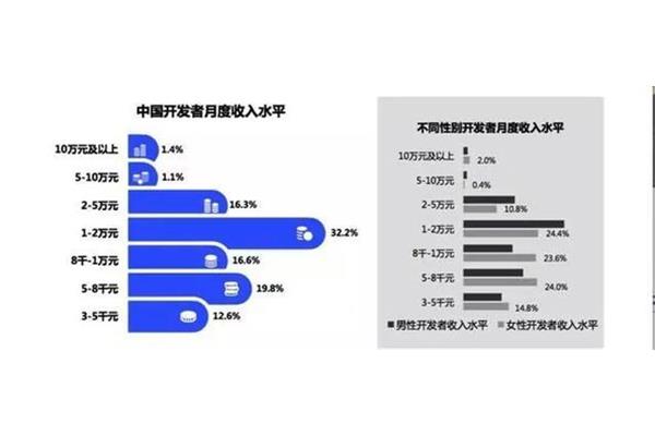 现在什么行业好
