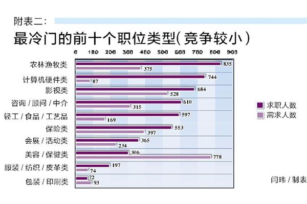 冷门专业有哪些