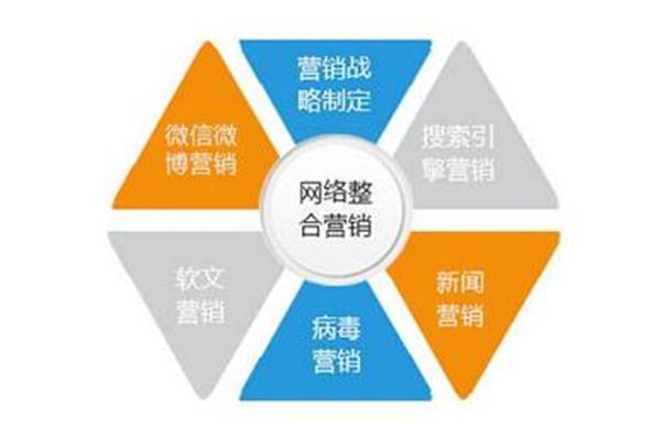 整合营销策划