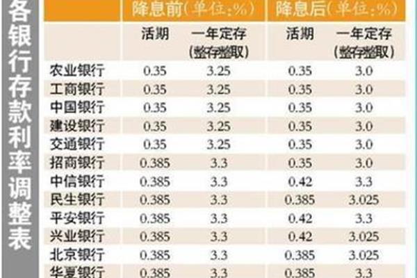 那家银行利息高