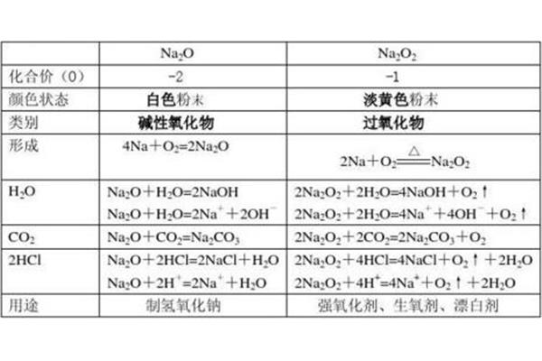 na化合价