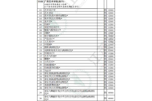艺术类分数线