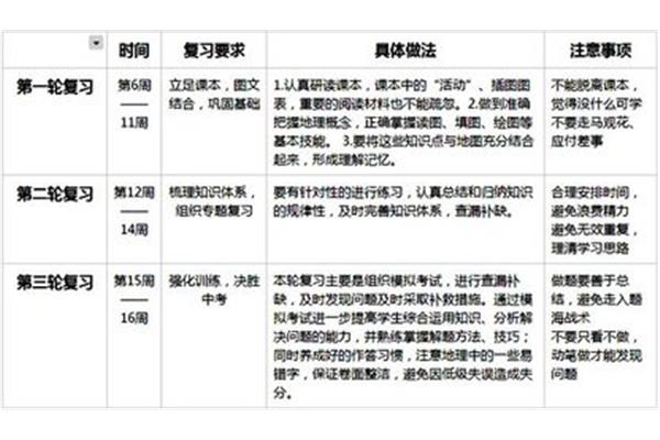 初三学习计划表