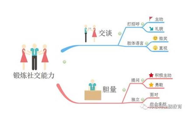 如何提高胆量