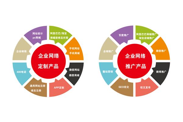 整合营销策划