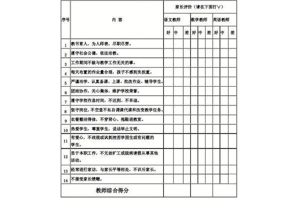 师德师风评价