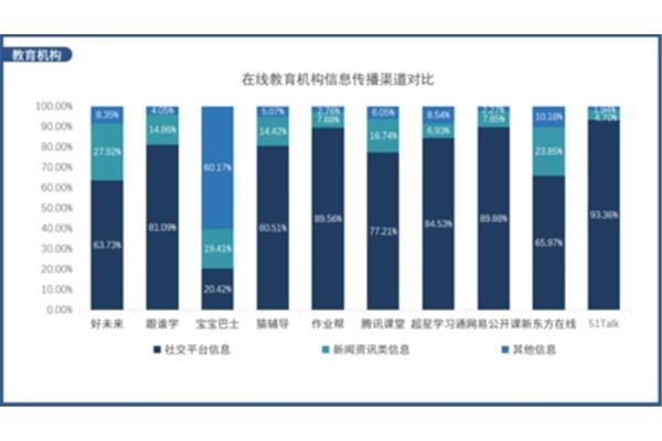 六级必须考口语吗