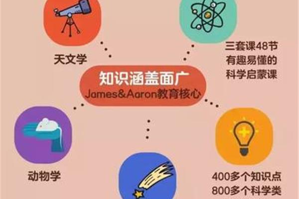 科学三大领域