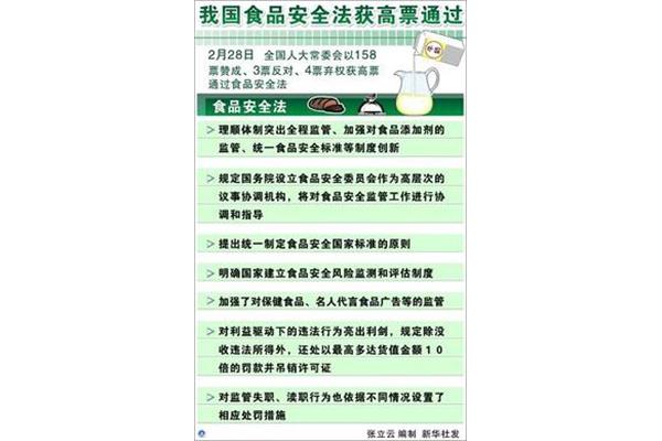 食品安全的重要性