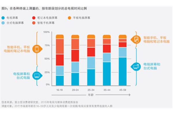 中国年龄段划分