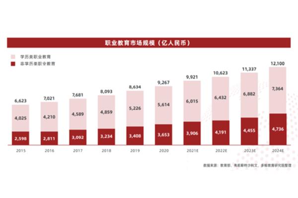 职业教育发展